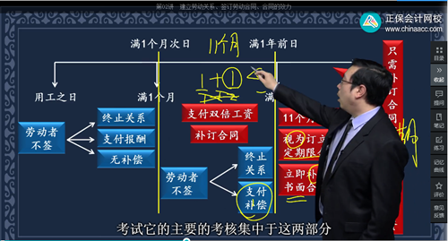 2022年初級會(huì)計(jì)考試試題及參考答案《經(jīng)濟(jì)法基礎(chǔ)》單選題(回憶版1)