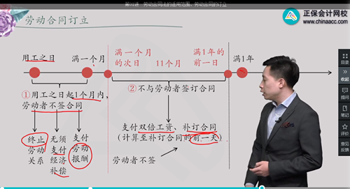 2022年初級會(huì)計(jì)考試試題及參考答案《經(jīng)濟(jì)法基礎(chǔ)》單選題(回憶版1)