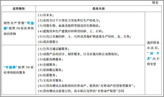 2022年初級(jí)會(huì)計(jì)考試試題及參考答案《經(jīng)濟(jì)法基礎(chǔ)》多選題(回憶版1)