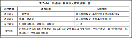 2022年初級(jí)會(huì)計(jì)考試試題及參考答案《經(jīng)濟(jì)法基礎(chǔ)》多選題(回憶版1)