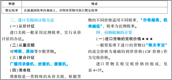 2022年初級(jí)會(huì)計(jì)考試試題及參考答案《經(jīng)濟(jì)法基礎(chǔ)》多選題(回憶版1)