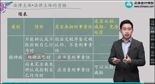 2022年初級(jí)會(huì)計(jì)考試試題及參考答案《經(jīng)濟(jì)法基礎(chǔ)》多選題(回憶版1)