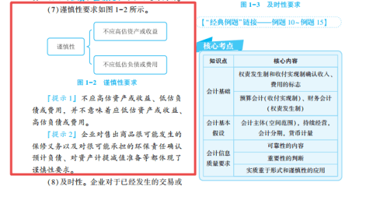 2022年初級(jí)會(huì)計(jì)考試試題及參考答案《初級(jí)會(huì)計(jì)實(shí)務(wù)》多選題