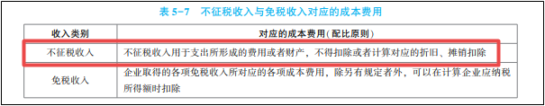 2022年初級會計考試試題及參考答案《經(jīng)濟(jì)法基礎(chǔ)》判斷題(回憶版2)