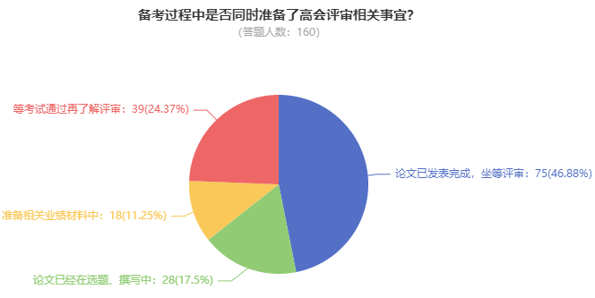 超80%高會(huì)考生計(jì)劃申報(bào)最近一次評(píng)審！