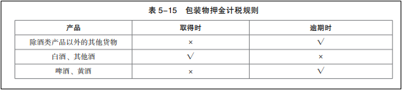 2022年初級會計考試試題及參考答案《經(jīng)濟(jì)法基礎(chǔ)》不定項選擇題(回憶版1)