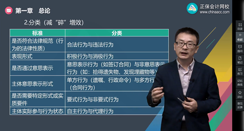 2022年初級會計考試試題及參考答案《經(jīng)濟法基礎(chǔ)》不定項選擇題(回憶版2)