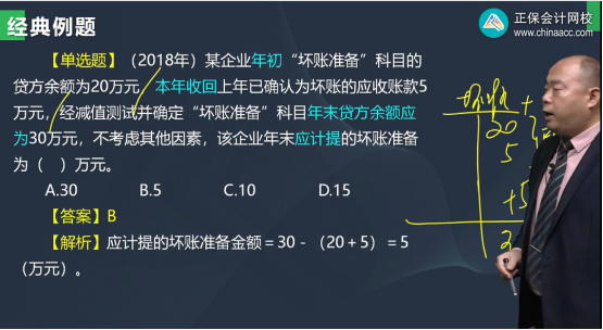 2022年初級(jí)會(huì)計(jì)考試試題及參考答案《初級(jí)會(huì)計(jì)實(shí)務(wù)》不定項(xiàng)選擇題(回憶版2)