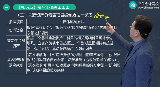 2022年初級(jí)會(huì)計(jì)考試試題及參考答案《初級(jí)會(huì)計(jì)實(shí)務(wù)》不定項(xiàng)選擇題(回憶版2)