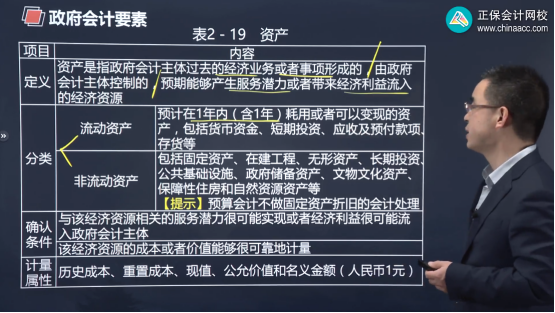 2022年初級會計考試試題及參考答案《初級會計實務》多選題(回憶版2)