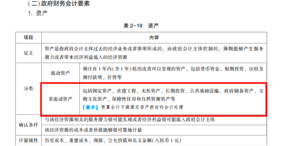 2022年初級會計考試試題及參考答案《初級會計實務》多選題(回憶版2)