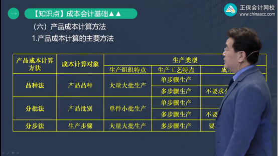 2022年初級會計考試試題及參考答案《初級會計實務》多選題(回憶版2)