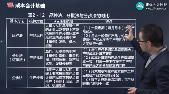 2022年初級會計考試試題及參考答案《初級會計實務》多選題(回憶版2)