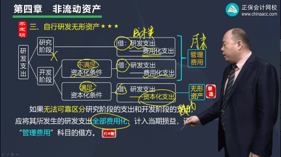 2022年初級會計(jì)考試試題及參考答案《初級會計(jì)實(shí)務(wù)》判斷題23