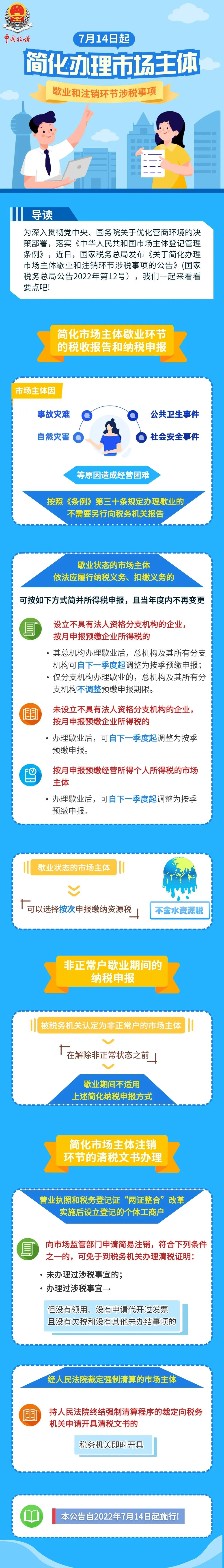 好消息！7月14日起，簡化辦理市場主體歇業(yè)和注銷環(huán)節(jié)涉稅事項！