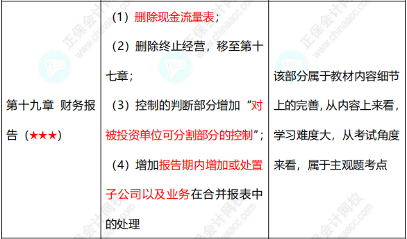 合并報表的知識點你得知道這些！