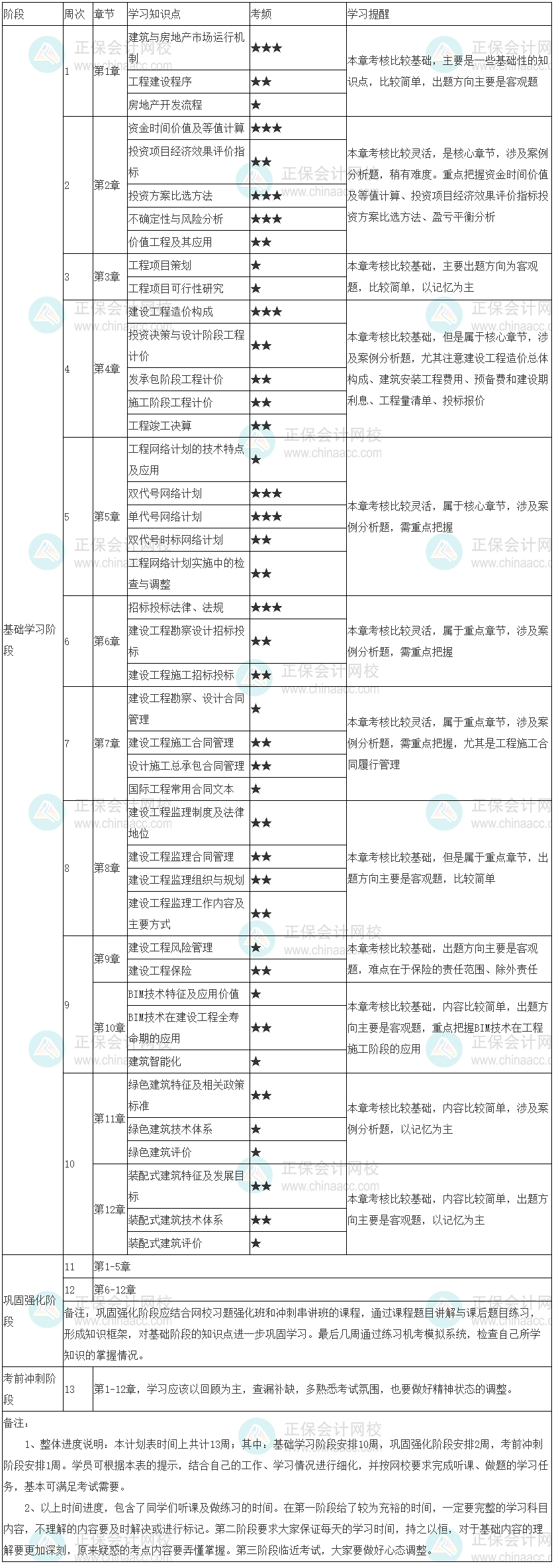 建筑學(xué)習(xí)計劃表