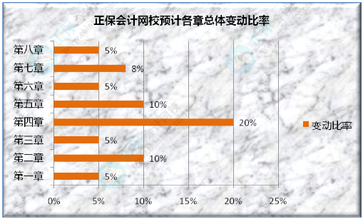 初級會計考試遇到的最大難題是什么？看看過來人咋說