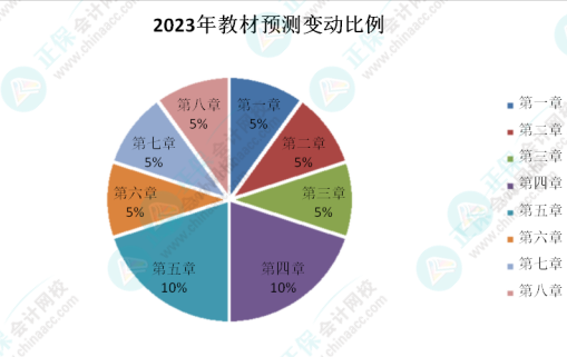 初級會計考試遇到的最大難題是什么？看看過來人咋說