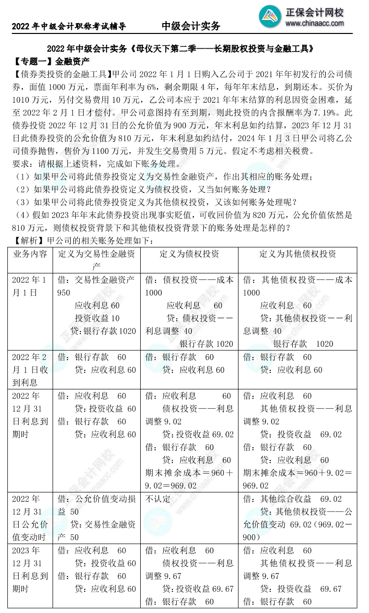 【答案下載】高志謙2022版中級會計實務母題——長期股權(quán)投資與金融工具