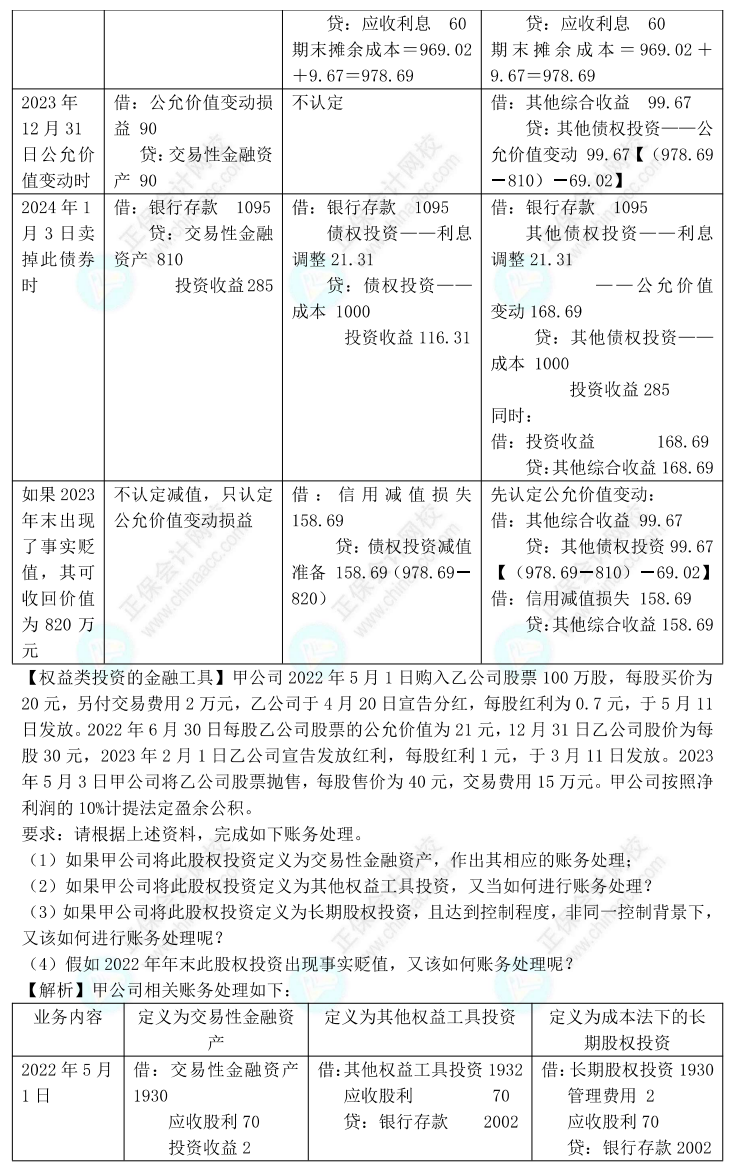 【答案下載】高志謙2022版中級會計實務母題——長期股權(quán)投資與金融工具