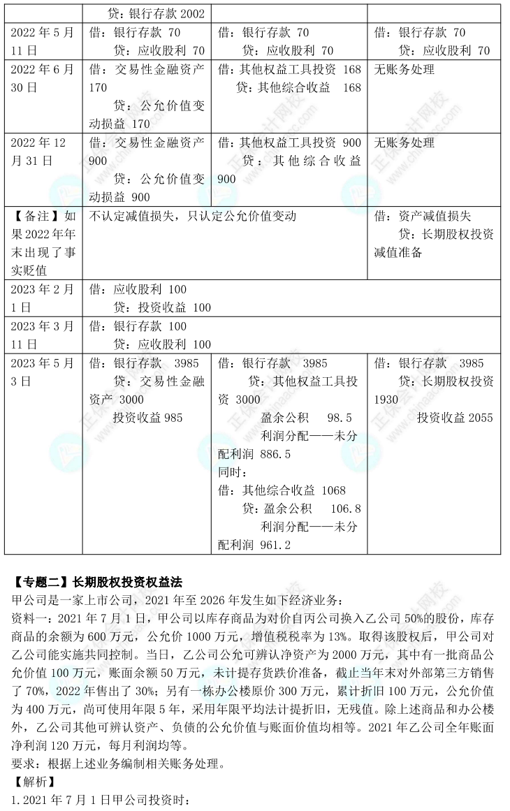 【答案下載】高志謙2022版中級會計實務母題——長期股權(quán)投資與金融工具