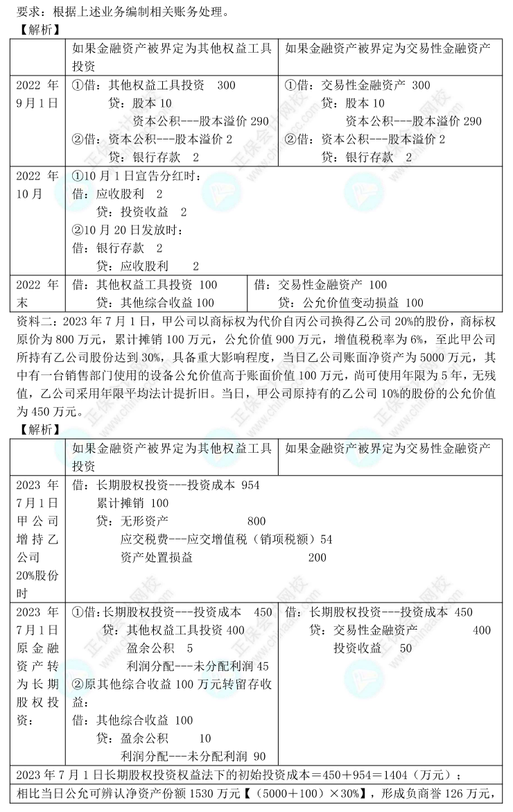 【答案下載】高志謙2022版中級會計實務母題——長期股權(quán)投資與金融工具