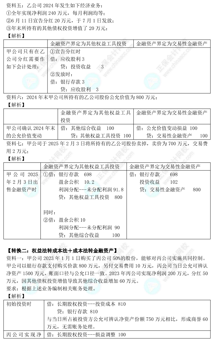 【答案下載】高志謙2022版中級會計實務母題——長期股權(quán)投資與金融工具