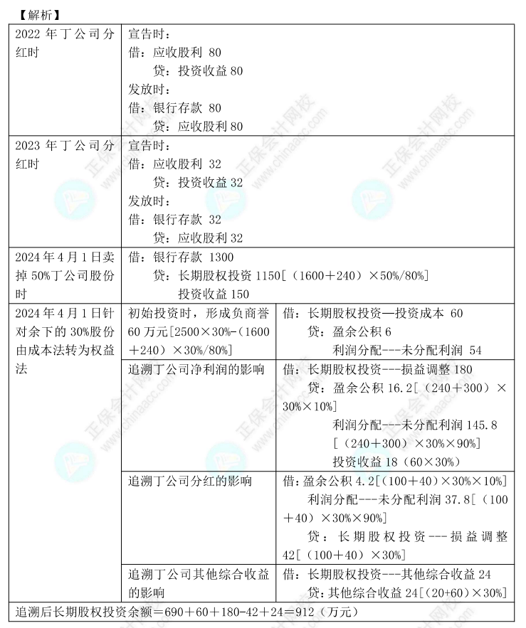 【答案下載】高志謙2022版中級會計實務母題——長期股權(quán)投資與金融工具