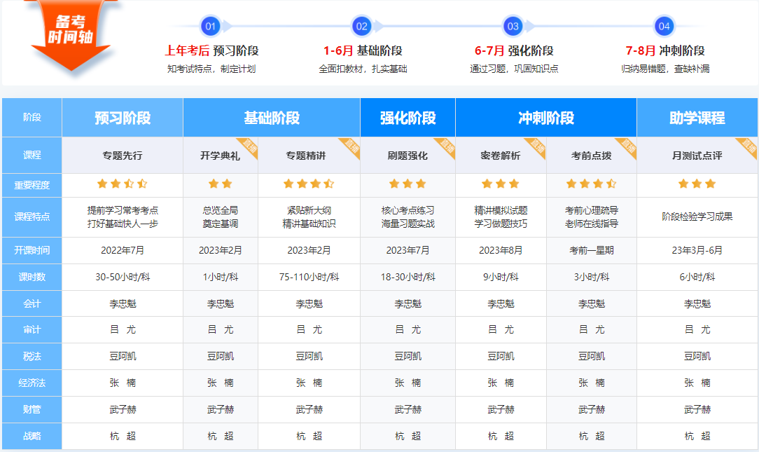 【專題先行】2023年注冊會計師新課開通啦！快來免費試聽吧~