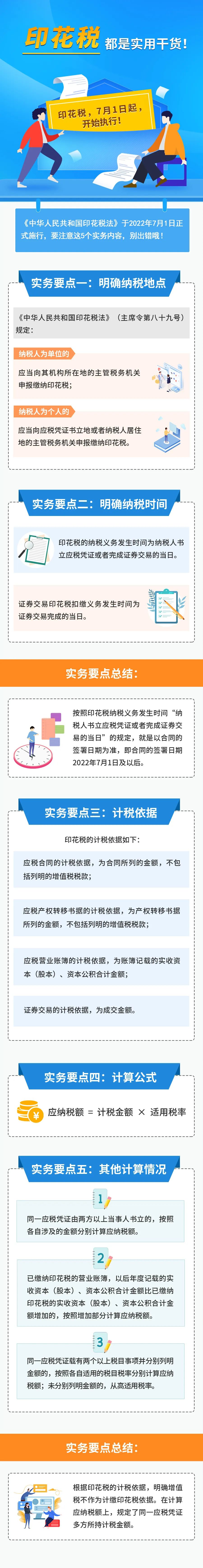 印花稅的實用干貨來啦！