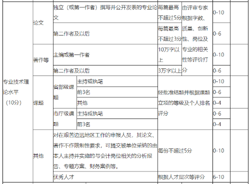 浙江高級會計師評審論文要求