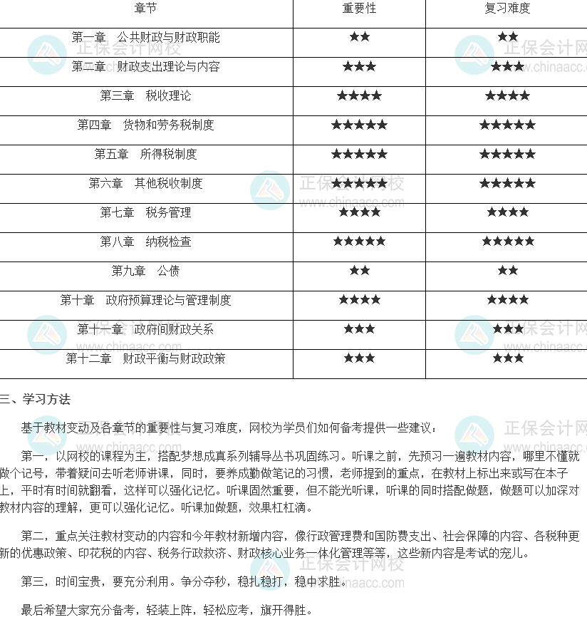 2022年中級(jí)經(jīng)濟(jì)師《財(cái)政稅收》各種重要性（附備考建議）