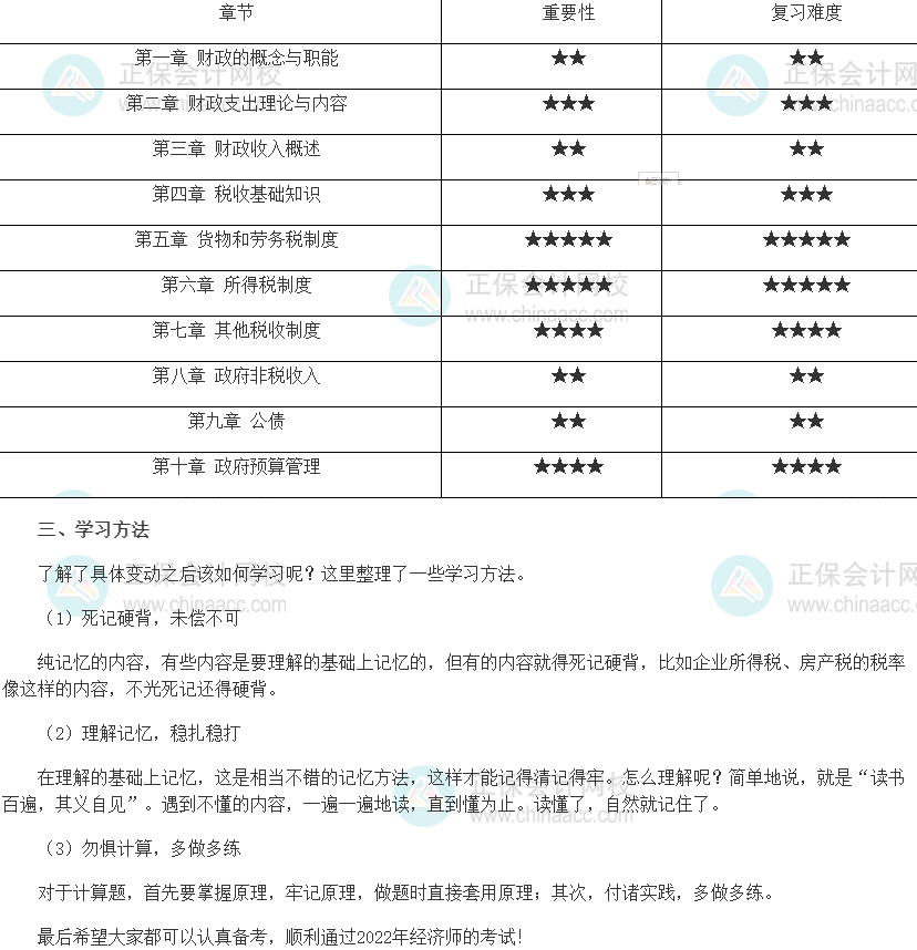 2022年初級(jí)經(jīng)濟(jì)師《財(cái)政稅收》各章重點(diǎn)匯總及學(xué)習(xí)方法