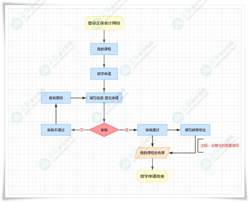 【免費開課】2022年初級會計職稱輔導(dǎo)課程續(xù)學(xué)申請流程