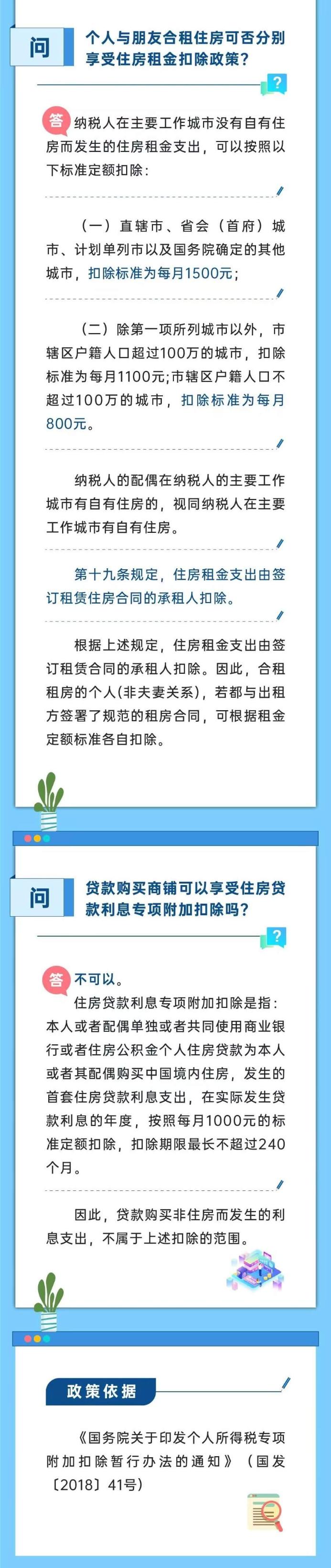 與朋友合租可否分別享受住房租金扣除政策？