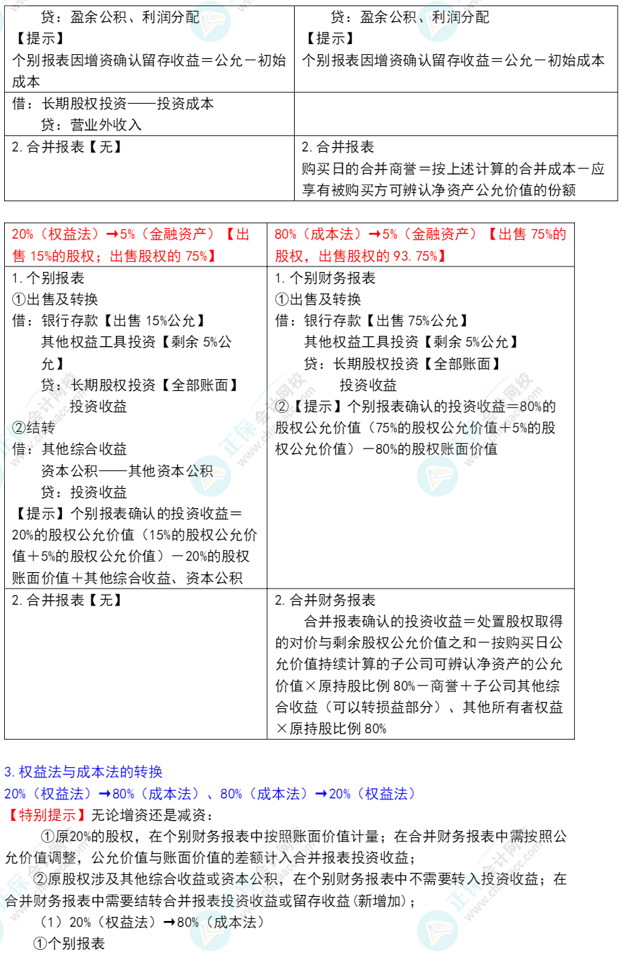 郭建華：2022年注冊會計師《會計》重點提示