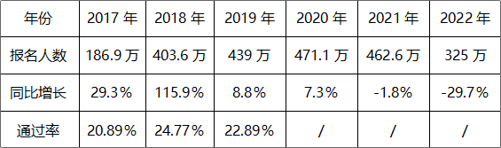 《初級會計(jì)職稱考試白皮書》重磅預(yù)約通道已開啟！掃碼登記免費(fèi)領(lǐng)！