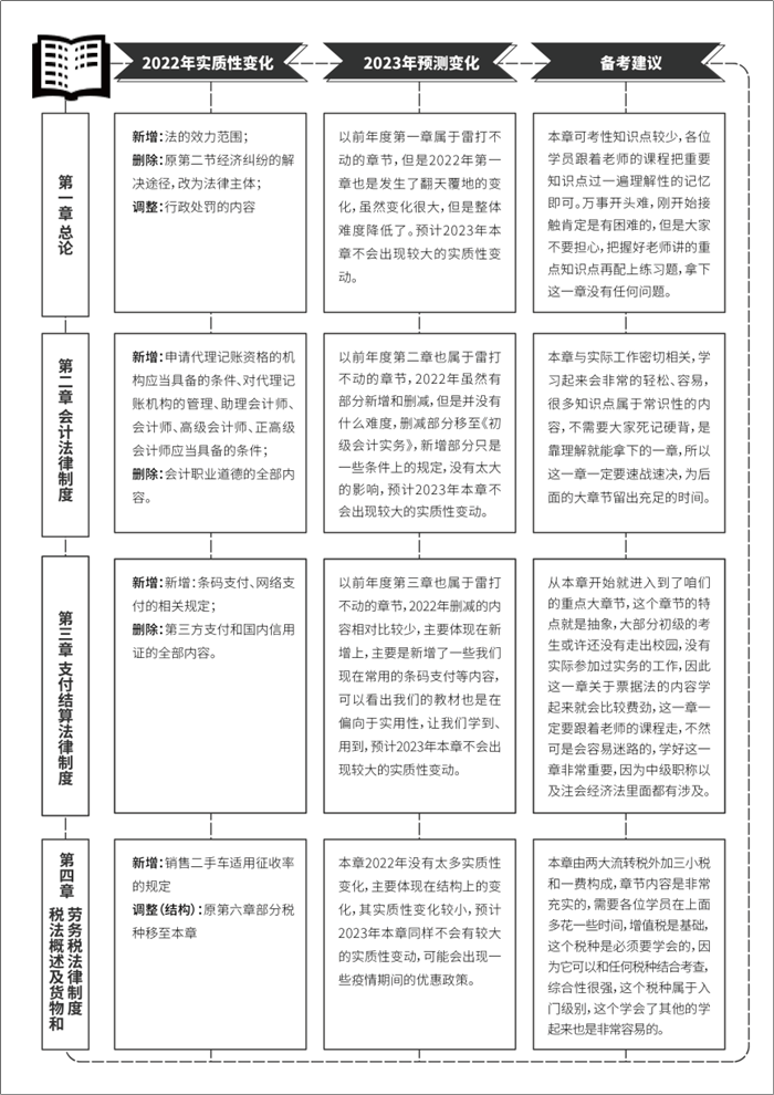 《初級會計(jì)職稱考試白皮書》重磅預(yù)約通道已開啟！掃碼登記免費(fèi)領(lǐng)！