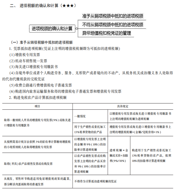 2022注冊會計師稅法（第一場）考試知識點總結(jié) (1)