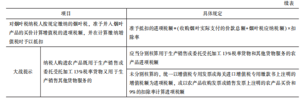 2022注冊會計師稅法（第一場）考試知識點總結(jié) (2)