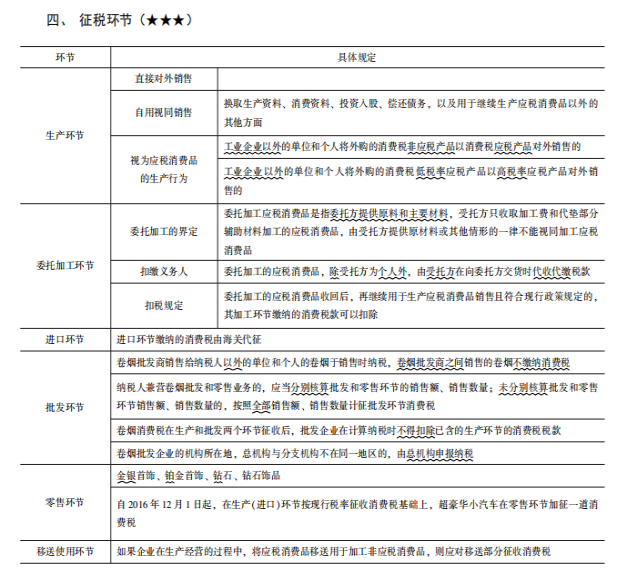 2022注冊會計師稅法（第一場）考試知識點總結(jié) (3)