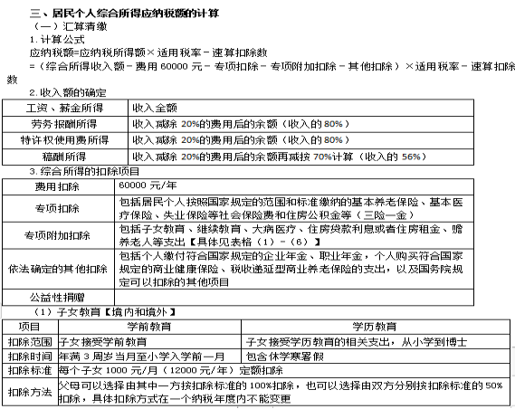 2022注冊會計師稅法（第一場）考試知識點總結(jié) (8)