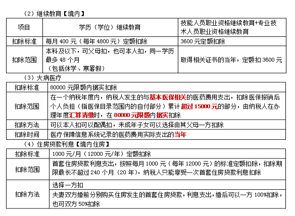 2022注冊會計師稅法（第一場）考試知識點總結(jié) (9)