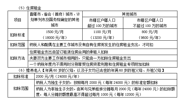 2022注冊會計師稅法（第一場）考試知識點總結(jié) (10)