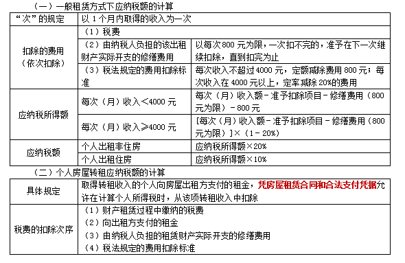 2022注冊會計師稅法（第一場）考試知識點總結(jié) (11)