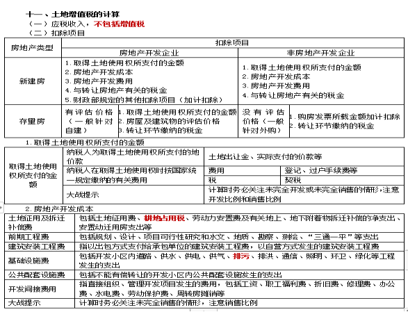 2022注冊會計師稅法（第一場）考試知識點總結(jié) (15)