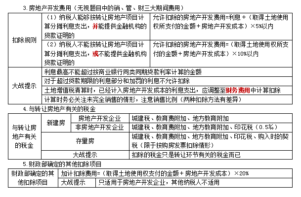 2022注冊會計師稅法（第一場）考試知識點總結(jié) (16)