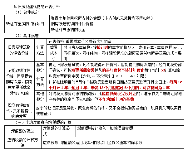 2022注冊會計師稅法（第一場）考試知識點總結(jié) (17)