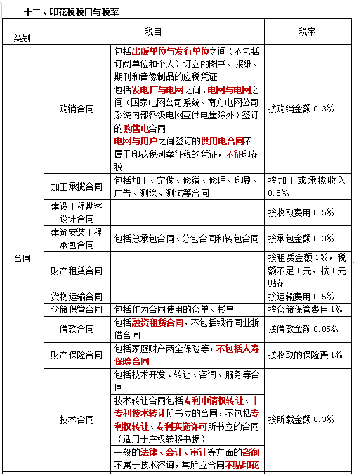 2022注冊會計師稅法（第一場）考試知識點總結(jié) (18)